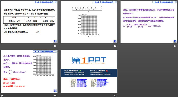 《章末优化总结》匀变速直线运动的研究PPT