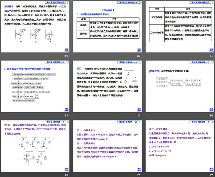 《共点力的平衡》相互作用——力PPT课件