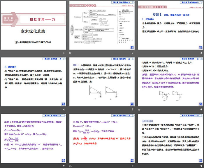 《章末优化总结》相互作用——力PPT