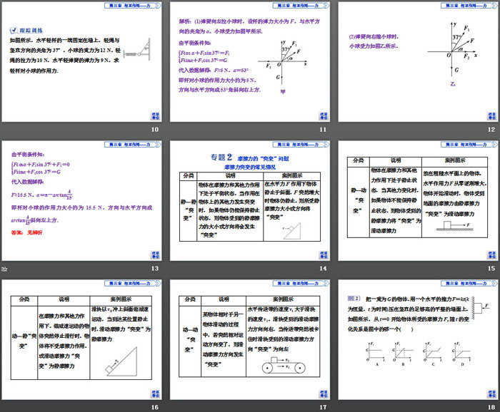 《章末优化总结》相互作用——力PPT