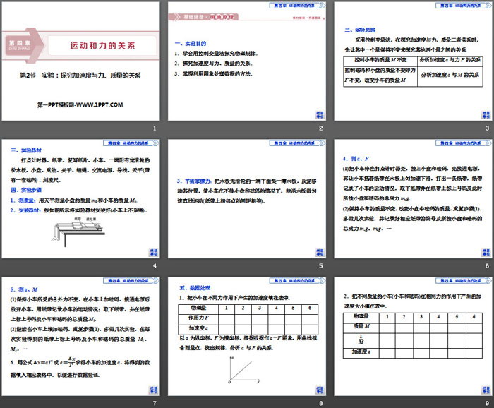 《实验：探究加速度与力、质量的关系》运动和力的关系PPT课件