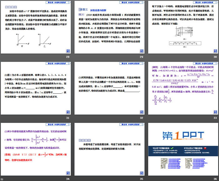 《实验：探究加速度与力、质量的关系》运动和力的关系PPT课件