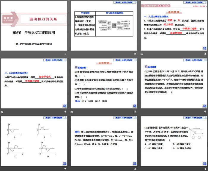 《牛顿运动定律的应用》运动和力的关系PPT课件