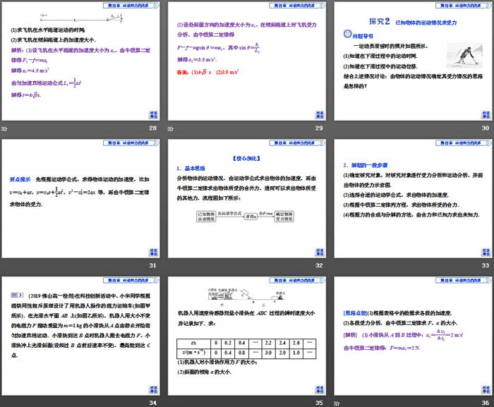 《牛顿运动定律的应用》运动和力的关系PPT课件