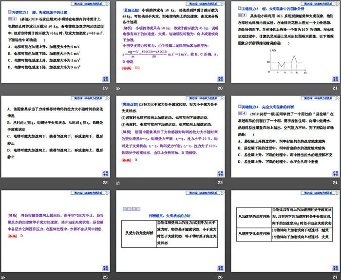 《超重和失重》运动和力的关系PPT课件