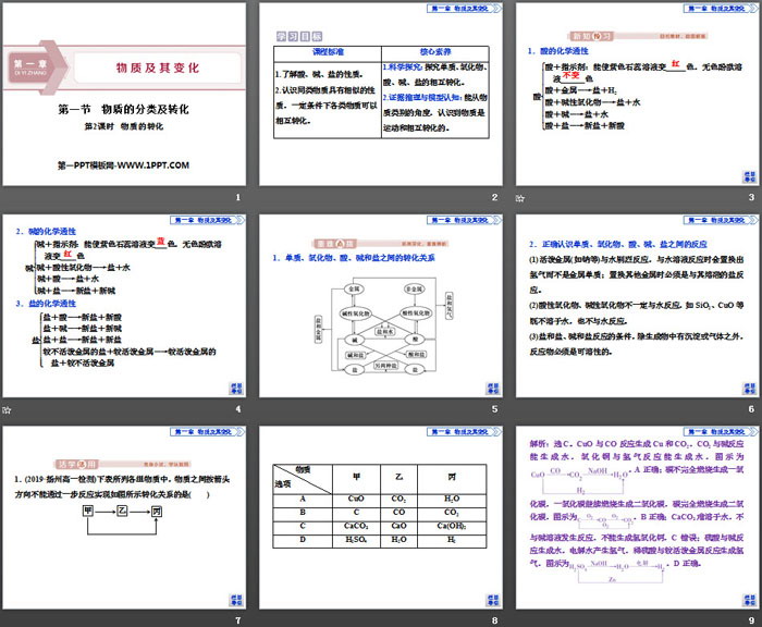 《物质的分类及转化》物质及其变化PPT(第2课时物质的转化)