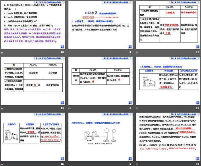 《钠及其化合物》海水中的重要元素—钠和氯PPT(第2课时钠的几种化合物)