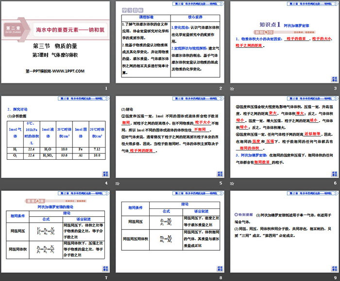 《物质的量》海水中的重要元素—钠和氯PPT(第2课时气体摩尔体积)