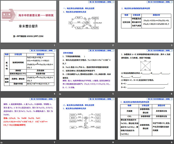 《章末整合提升》海水中的重要元素—钠和氯PPT