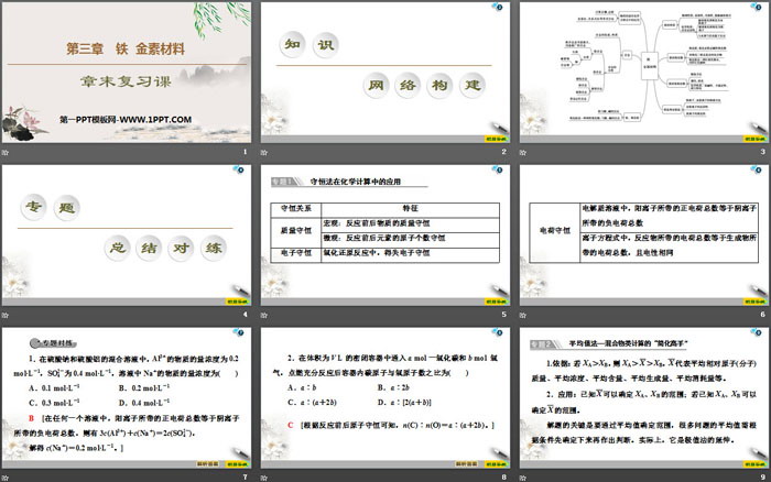 《章末复习课》铁 金属材料PPT