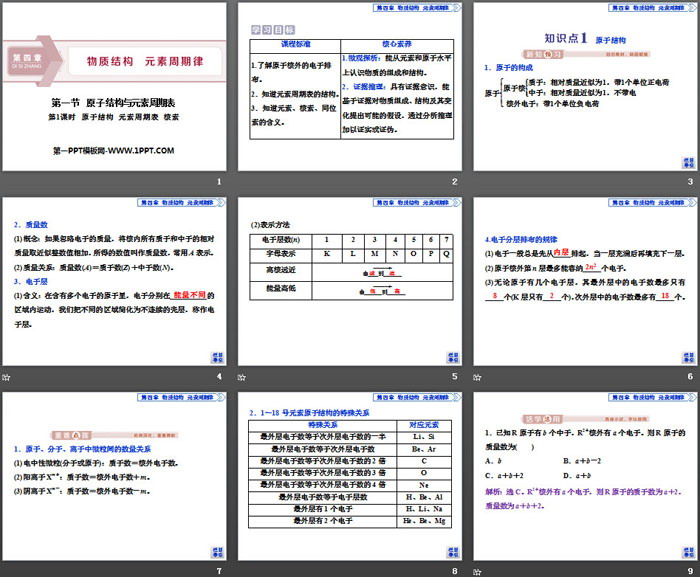 《原子结构与元素周期表》物质结构元素周期律PPT(第1课时原子结构元素周期表核素)