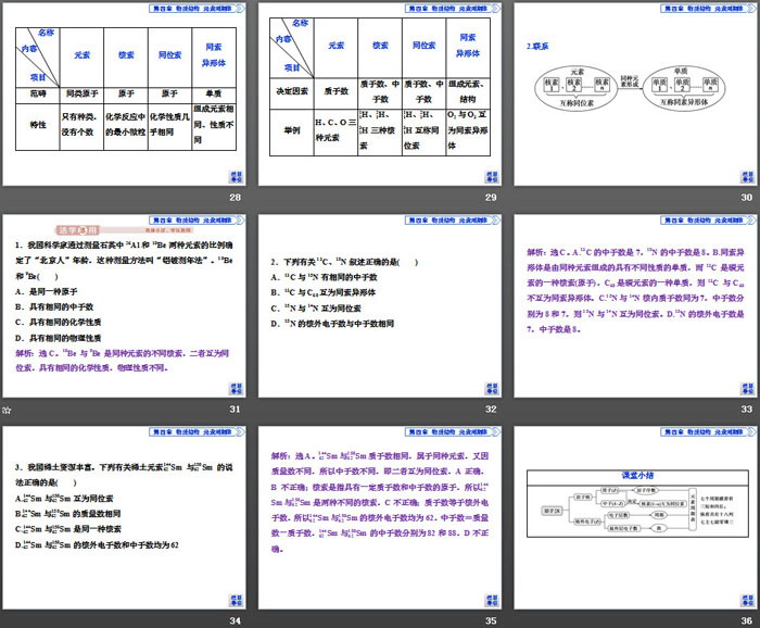 《原子结构与元素周期表》物质结构元素周期律PPT(第1课时原子结构元素周期表核素)