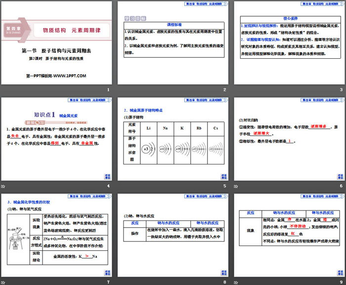 《原子结构与元素周期表》物质结构元素周期律PPT(第2课时原子结构与元素的性质)