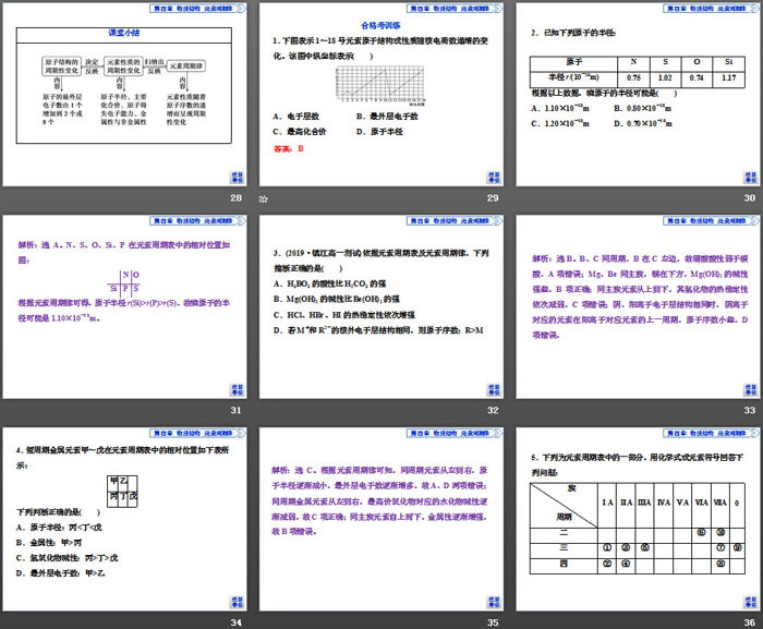 《元素周期律》物质结构元素周期律PPT(第1课时元素性质的周期性变化规律)