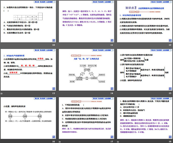 《元素周期律》物质结构元素周期律PPT(第2课时元素周期表和元素周期律的应用)
