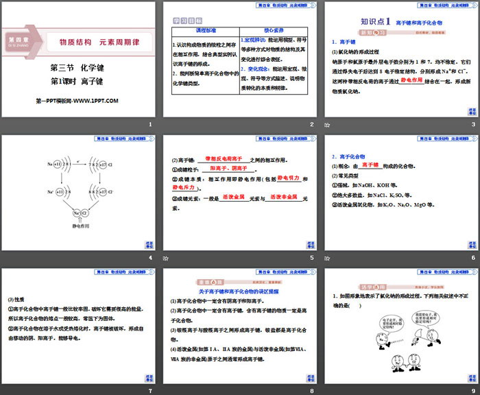 《化学键》物质结构元素周期律PPT(第1课时离子键)