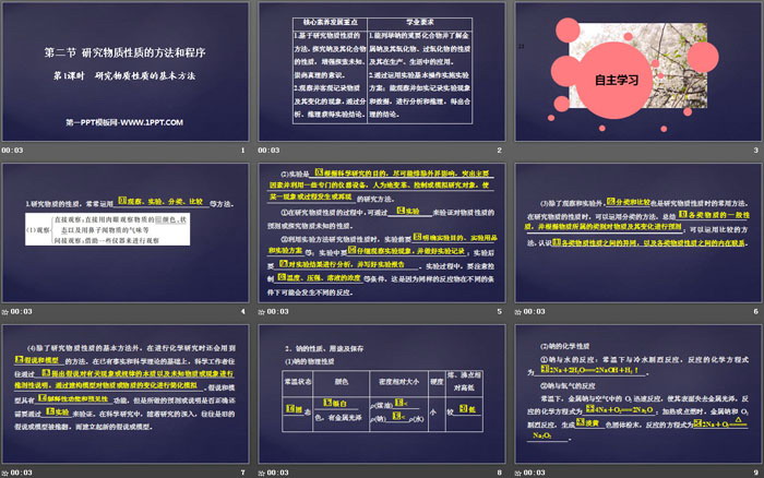 《研究物质性质的方法和程序》认识化学科学PPT(第1课时研究物质性质的基本方法)