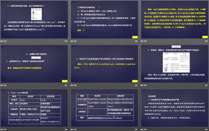 《研究物质性质的方法和程序》认识化学科学PPT(第1课时研究物质性质的基本方法)