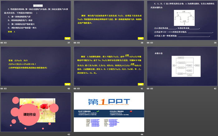 《研究物质性质的方法和程序》认识化学科学PPT(第1课时研究物质性质的基本方法)