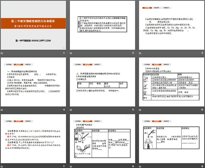 《研究物质性质的方法和程序》认识化学科学PPT课件(第1课时研究物质性质的基本方法)
