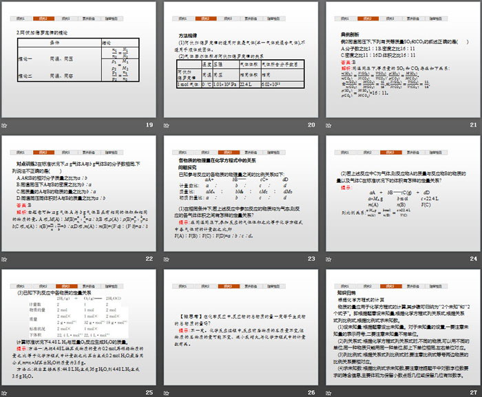 《化学中常用的物理量——物质的量》认识化学科学PPT(第2课时气体摩尔体积)
