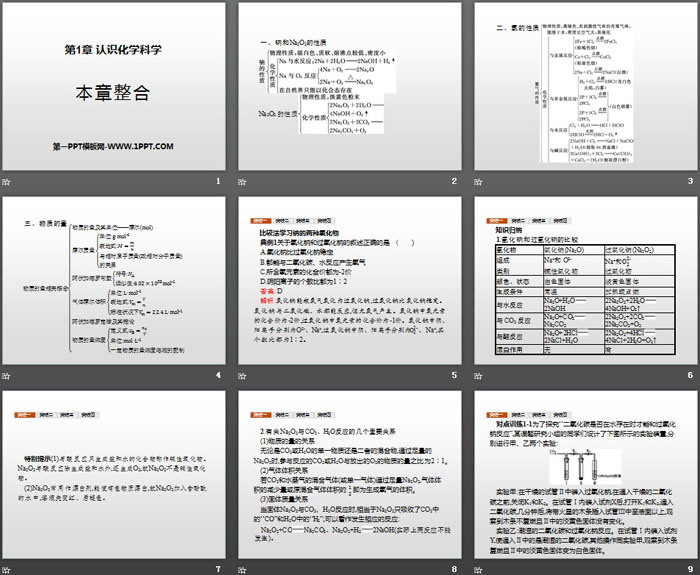 《本章整合》认识化学科学PPT