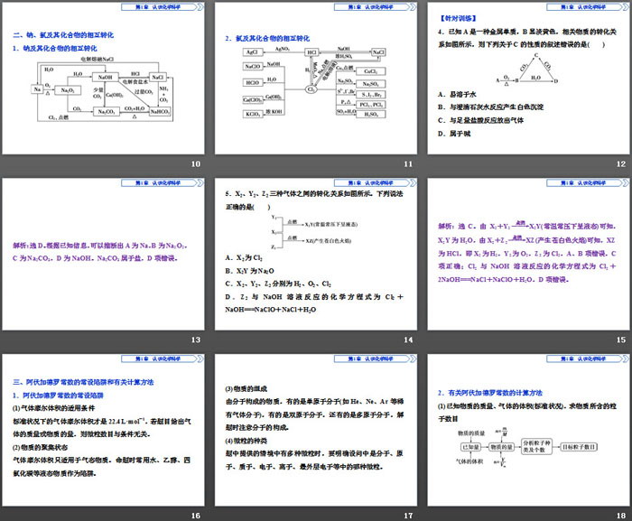 《章末整合提升》认识化学科学PPT