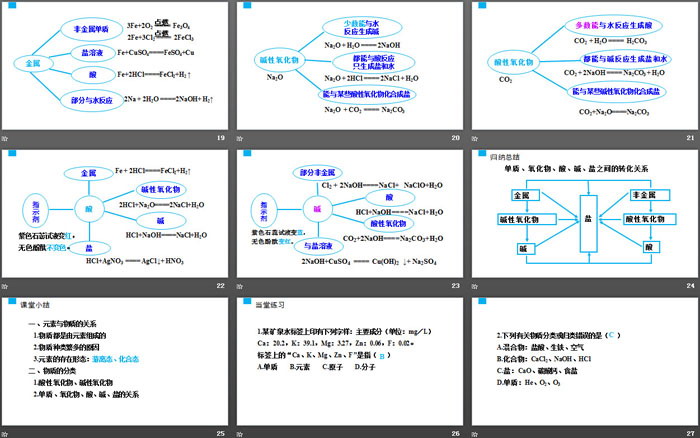 《元素与物质的分类》元素与物质世界PPT(第1课时物质分类法及其应用)