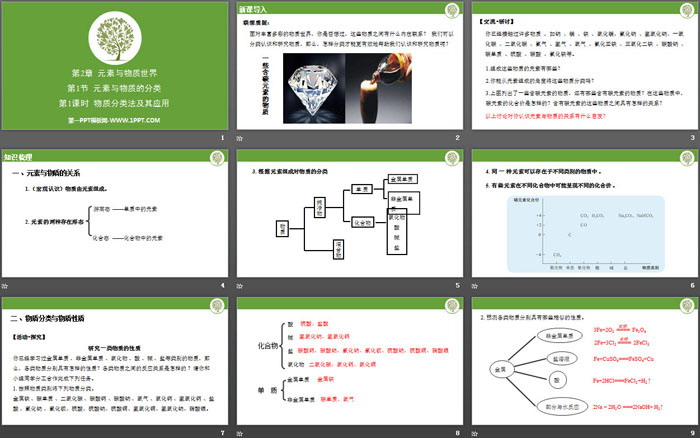 《元素与物质的分类》元素与物质世界PPT课件(第1课时物质分类法及其应用)