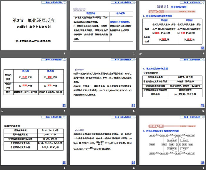 《氧化还原反应》元素与物质世界PPT课件(第2课时氧化剂和还原剂)