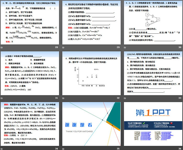 《铁的多样性》物质的性质与转化PPT(第二课时铁及其化合物之间的转化)