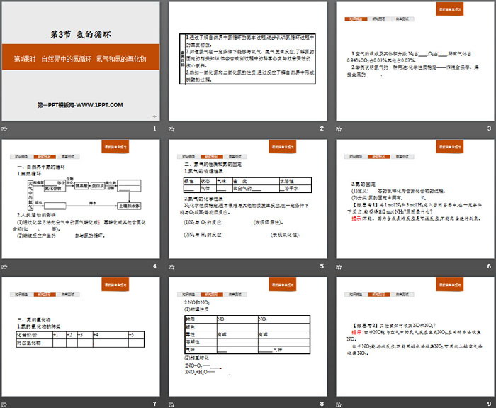 《氮的循环》物质的性质与转化PPT(第1课时自然界中的氮循环氮气和氮的氧化物)