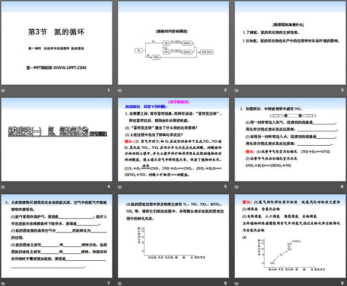 《氮的循环》物质的性质与转化PPT(第一课时自然界中的氮循环氮的固定)