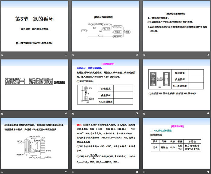 《氮的循环》物质的性质与转化PPT(第二课时氨的转化与生成)