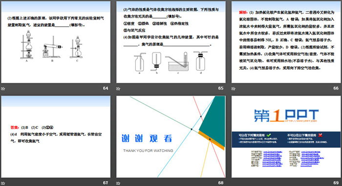 《氮的循环》物质的性质与转化PPT(第二课时氨的转化与生成)