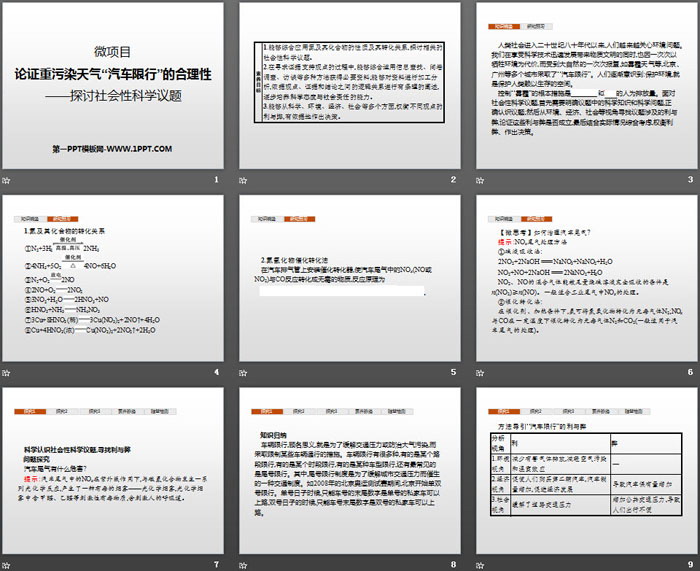 《微项目 论证重污染天气“汽车限行”的合理性》物质的性质与转化PPT