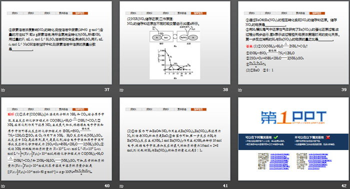 《微项目 论证重污染天气“汽车限行”的合理性》物质的性质与转化PPT