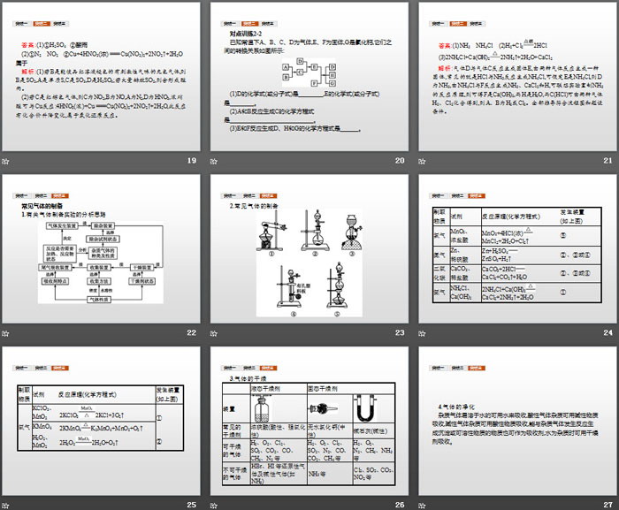 《本章整合》物质的性质与转化PPT