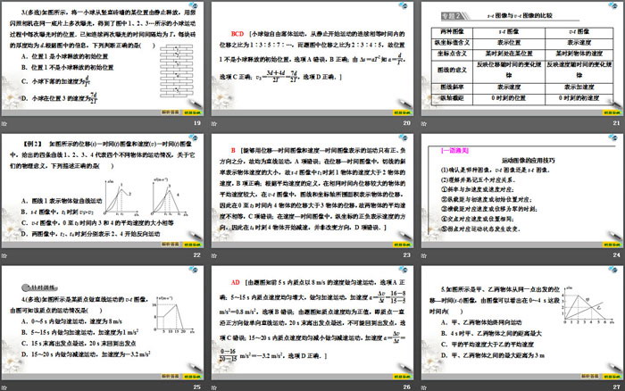 《章末复习课》匀变速直线运动的研究PPT