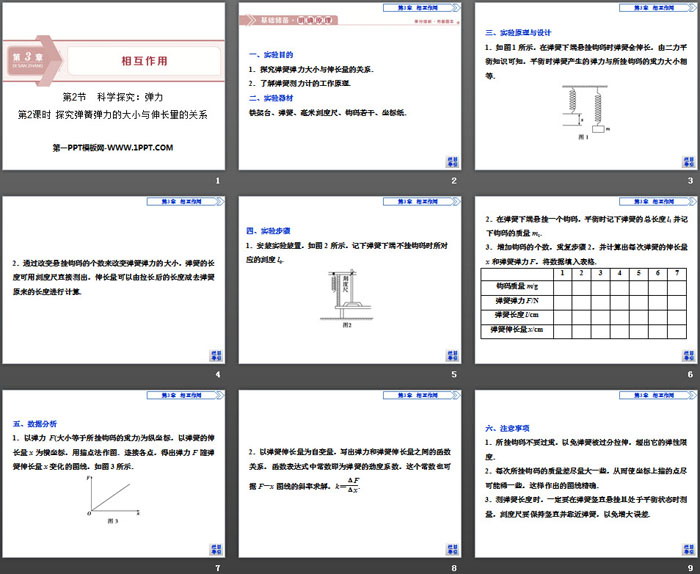 《科学探究：弹力》相互作用PPT(第2课时探究弹簧弹力的大小与伸长量的关系)