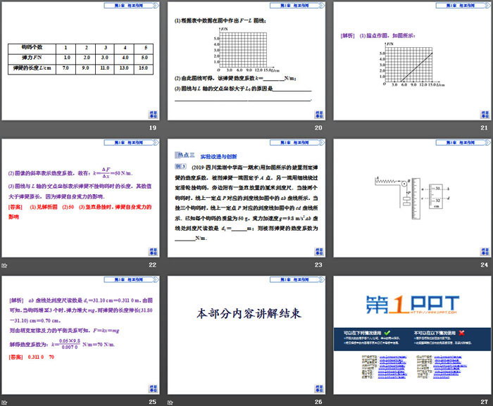 《科学探究：弹力》相互作用PPT(第2课时探究弹簧弹力的大小与伸长量的关系)