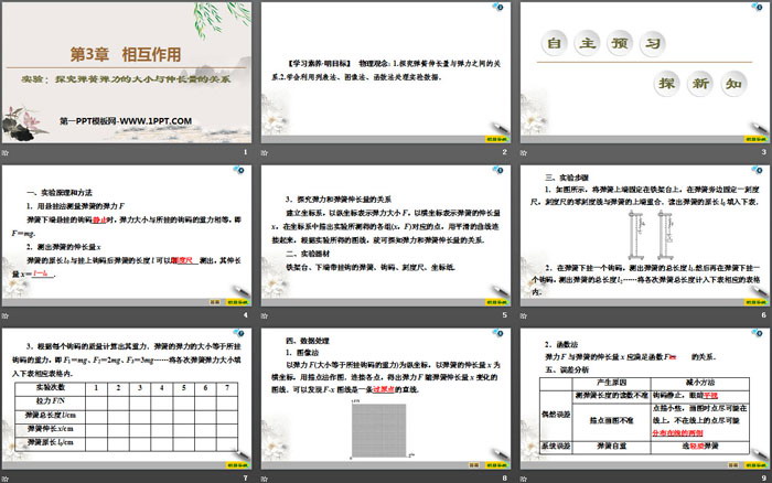 《实验：探究弹簧弹力的大小与伸长量的关系》相互作用PPT