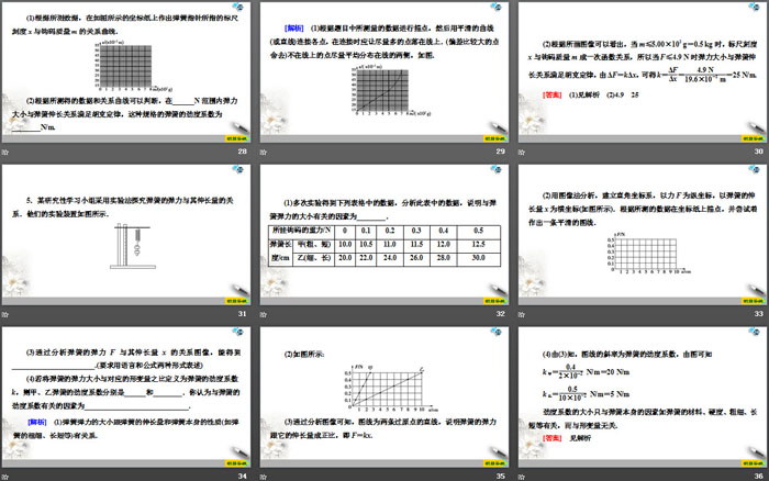 《实验：探究弹簧弹力的大小与伸长量的关系》相互作用PPT