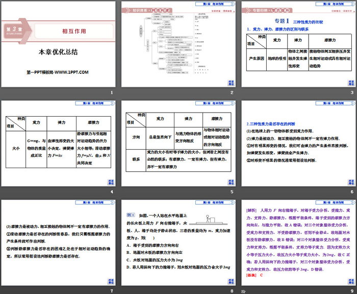 《本章优化总结》相互作用PPT