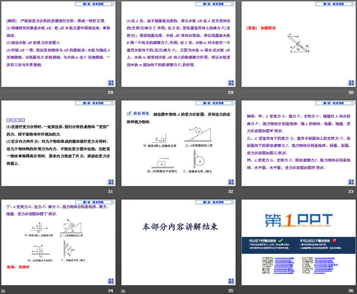 《本章优化总结》相互作用PPT