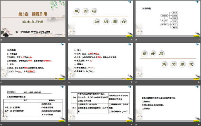 《章末复习课》相互作用PPT