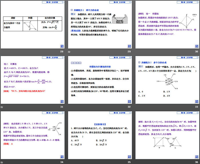 《科学探究：力的合成》力与平衡PPT(第1课时力的合成)