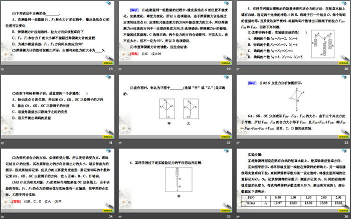 《探究两个互成角度的力的合成规律》力与平衡PPT