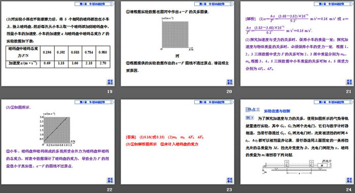 《科学探究：加速度与力、质量的关系》牛顿运动定律PPT