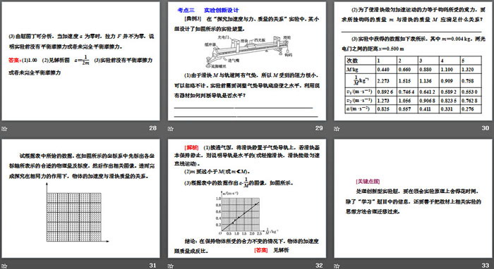 《加速度与力、质量的关系》牛顿运动定律PPT课件